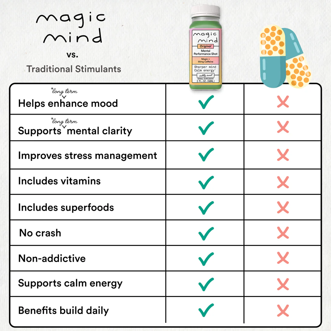Magic Mind - Mental Performance Shots - Image 6